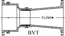 Model BVT