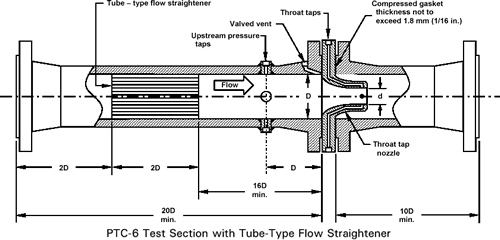 PTC-6 Test Section